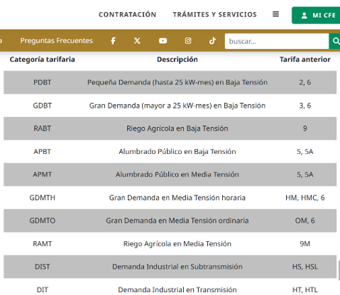Interpretación de tarifas y facturación de energía eléctrica
